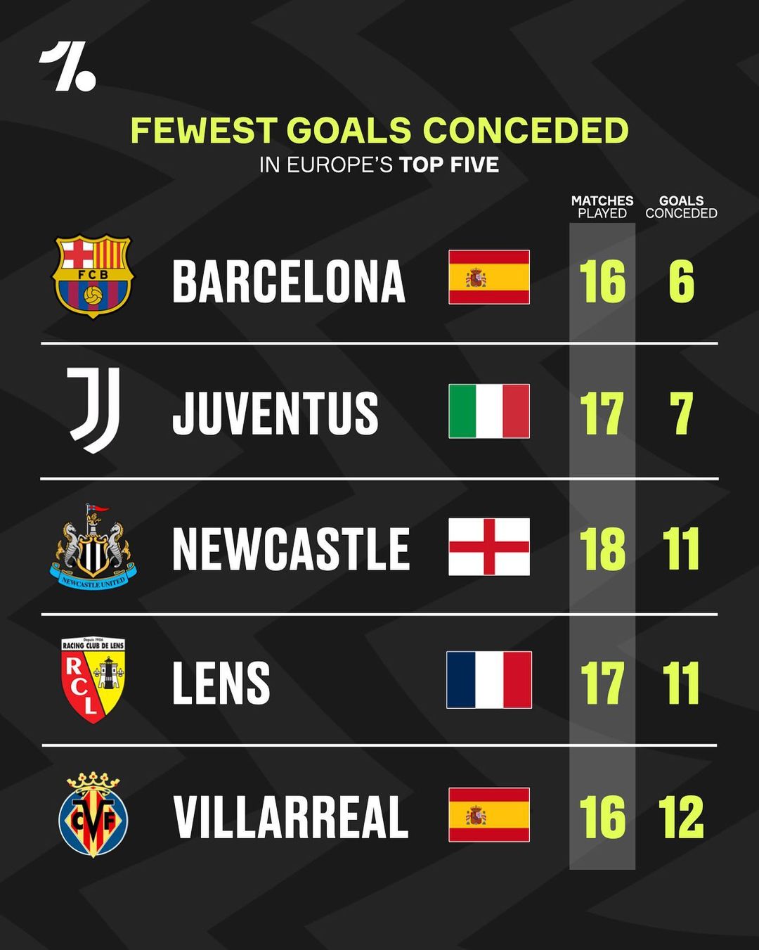 甲第14轮 甲第14轮